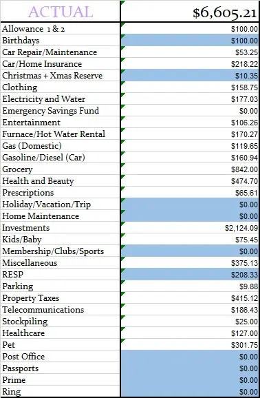 Our February 2024 Monthly Actual Amount