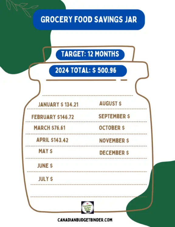 Grocery Food Savings Jar April 2024